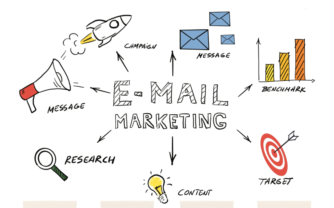 How to Create a Successful Email Marketing Campaign?